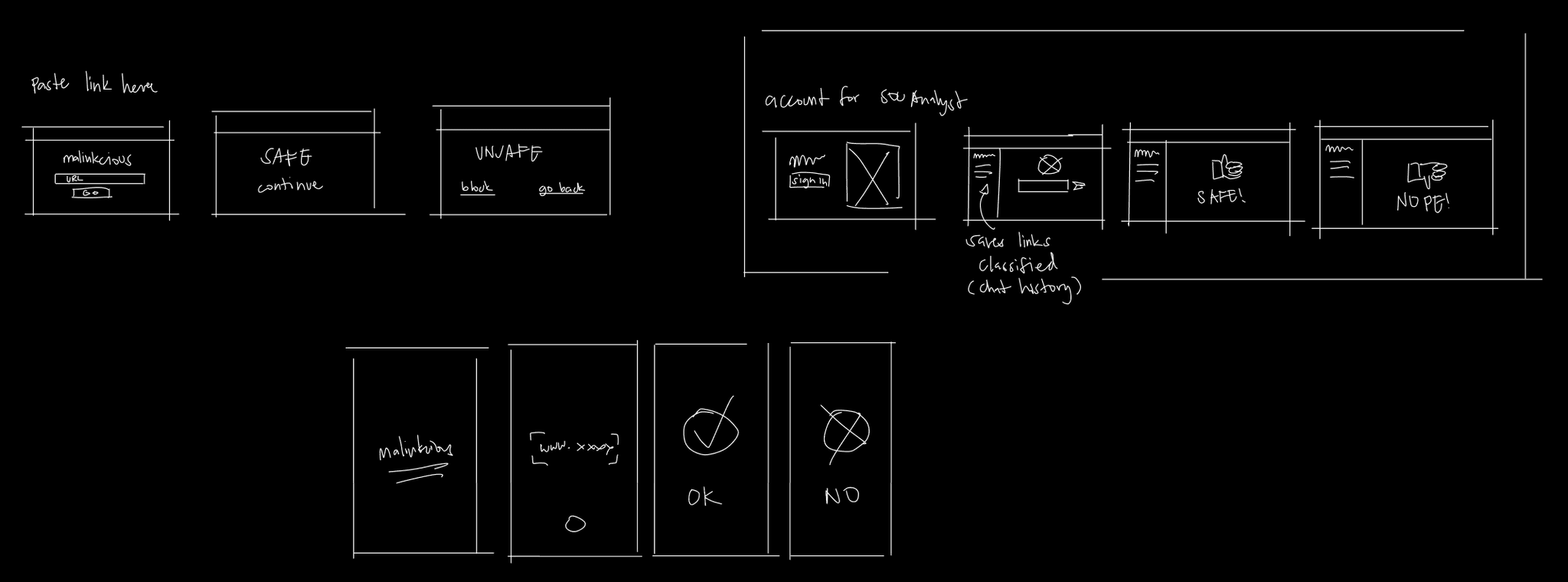 initial sketches